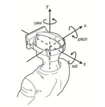 明末渊虚之羽镜头上下角度扩展修复 - Camera Rotation Fix