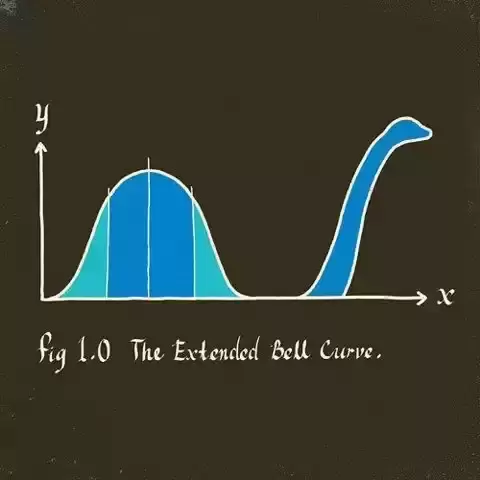 玩家需要升级的经验值较少