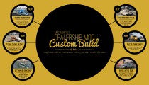 ImNotMental's Dealership Mod - Custom Build v2.0 (仅限LEGACY版)